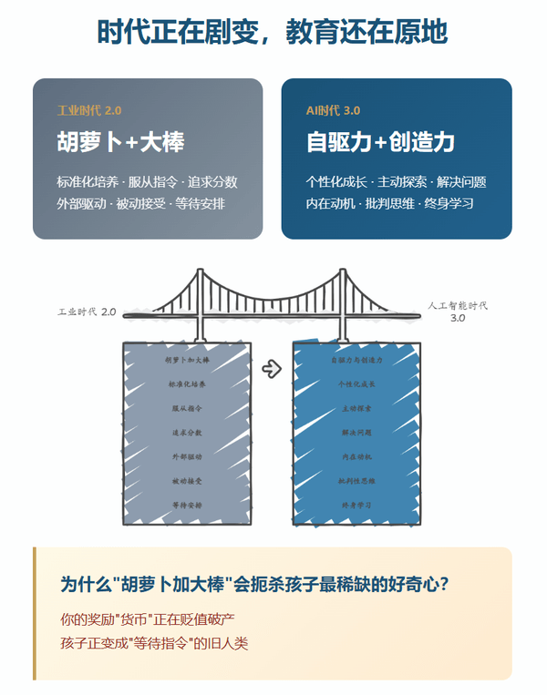 时代剧变与教育